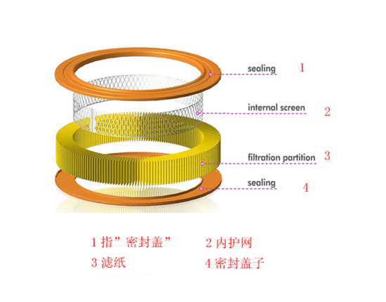 空气滤清器的结构是怎么样的